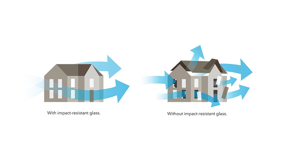 Tested to Meet Coastal Lawrence Building Codes